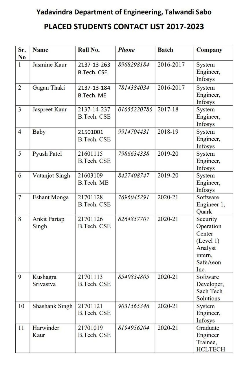 Placement1a